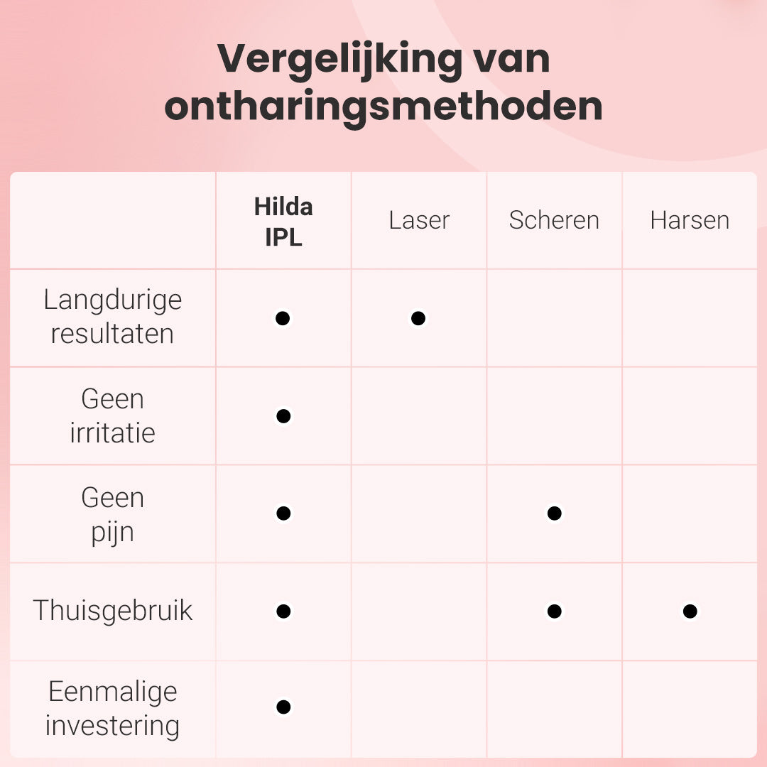IPL фотоепилатор